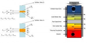 Thermal
